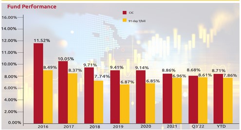 How Does CIC Money Market Fund Work