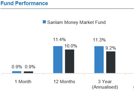Sanlam Money Market Fund