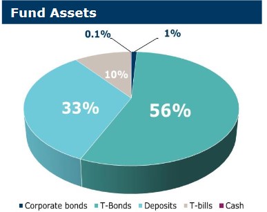 how to withdraw from ICEA money market fund