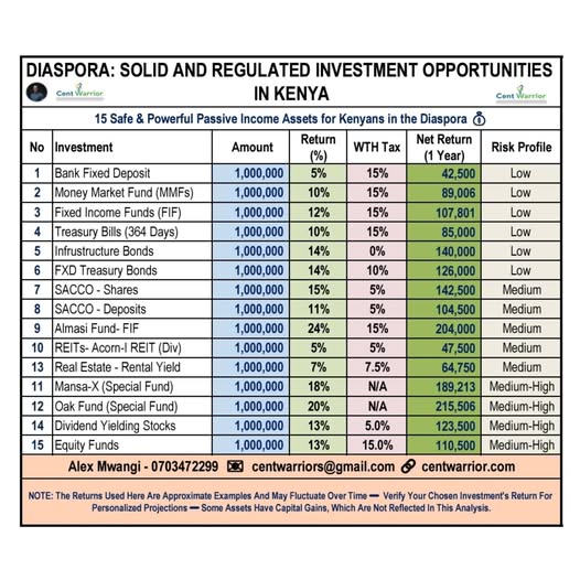 Diaspora Kenyans Continue to Be Swindled in Shady Land Deals