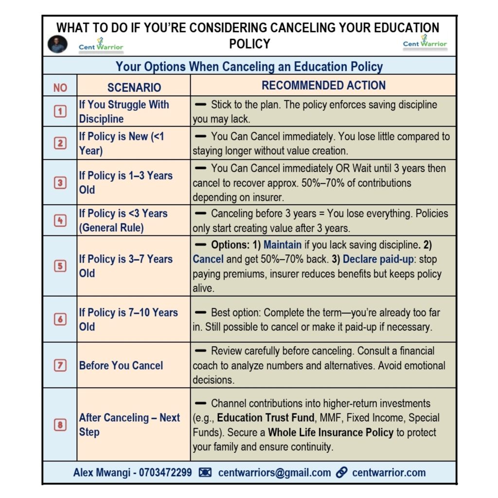 Cancelling an education policy