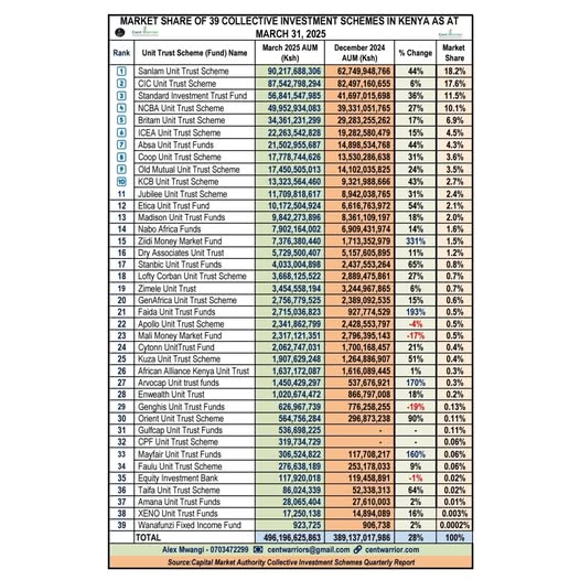 Top 5 fund managers