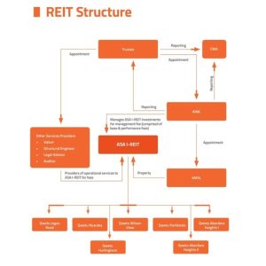 He Owns Over Ksh 70 Million in Real Estate