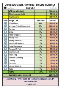 I Earn Ksh 750,000 Net Income