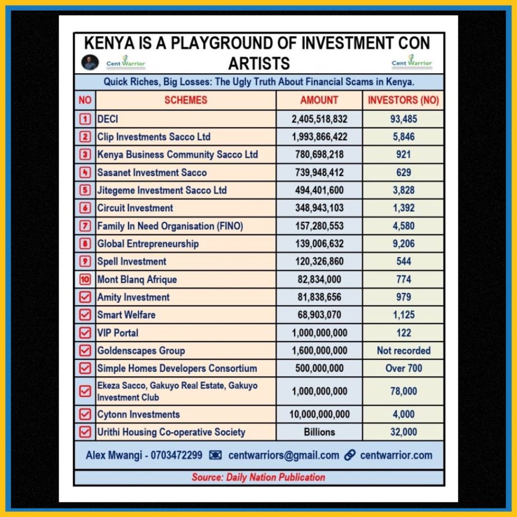 why we keep losing billions