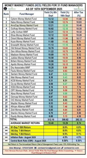 Why Most People Fail Miserably With Money Market Funds