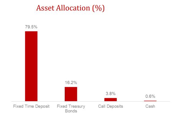 absa dollar money market fund asset allocation