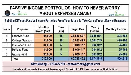 Different Types Of Passive Income Portfolios For Your Financial Freedom