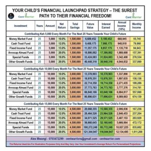 Give Your Child a Ksh 100 Million Gift by Their 25th Birthday