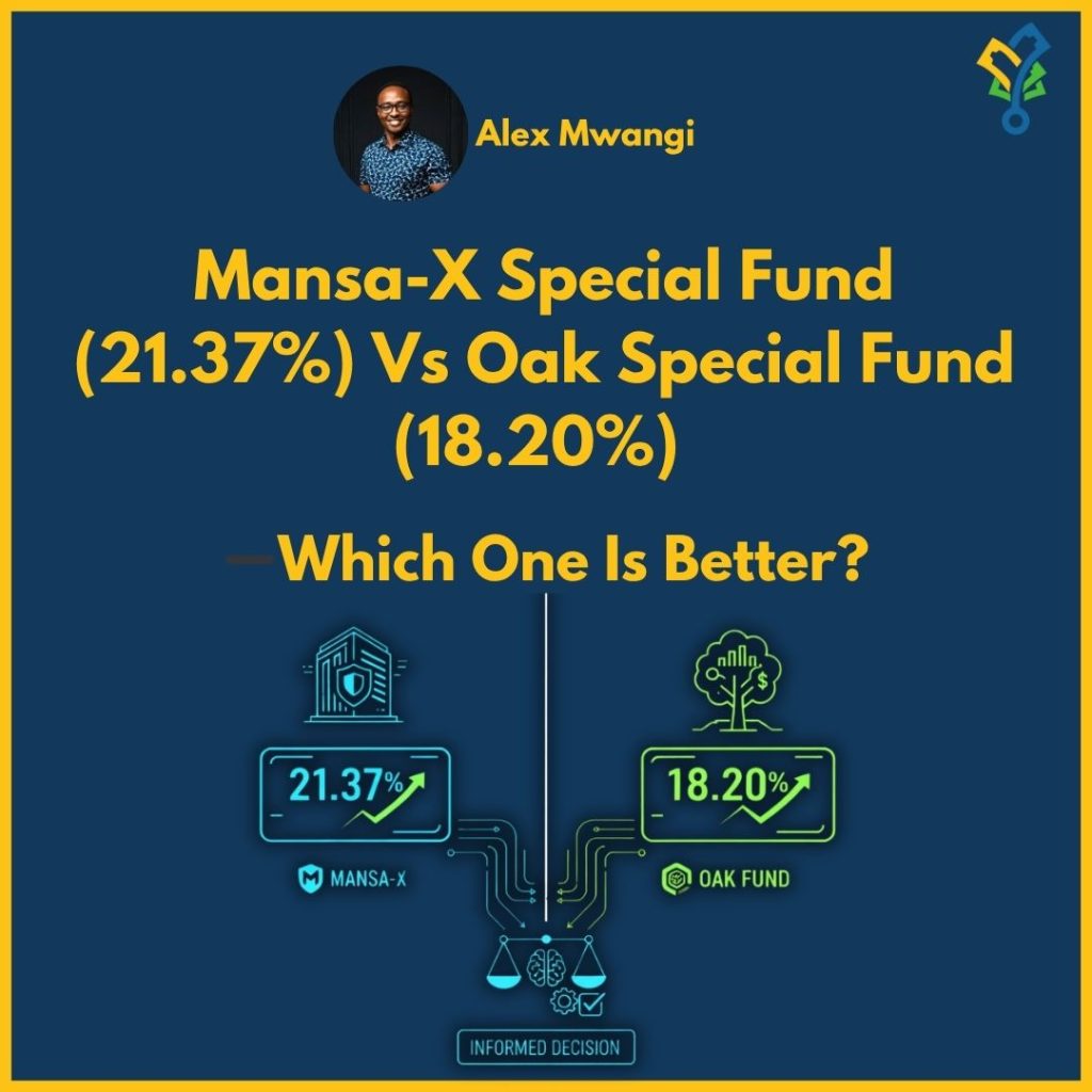 Mansa-X Vs Special Fund