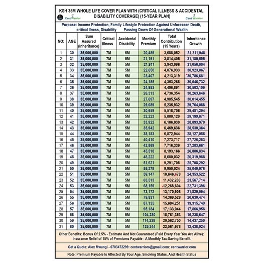 Ksh 35 Million Inheritance Investment