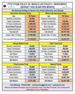 STOP Buying Education Insurance Policies For Your Child’s Education