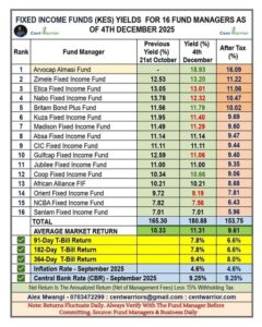 Are Fixed Income Funds (FIFs) Better Than Money Market Funds (MMFs)