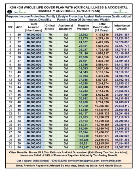 Everything Was Going Well