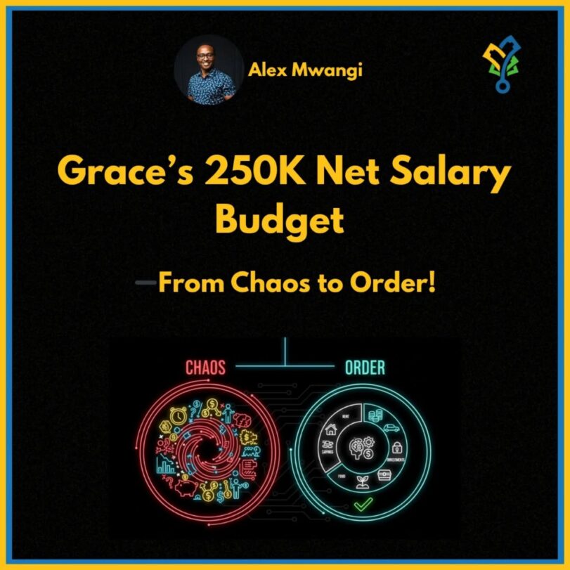 Grace’s 250K Net Salary Budget