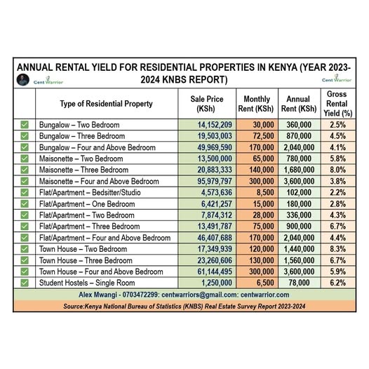 Ksh 17.4 million for investment