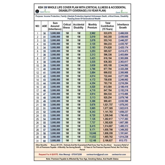 Ksh 3 million cash inheritance