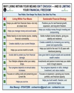 Living Within Your Means Could Be the Worst Financial Mistake You’re Making