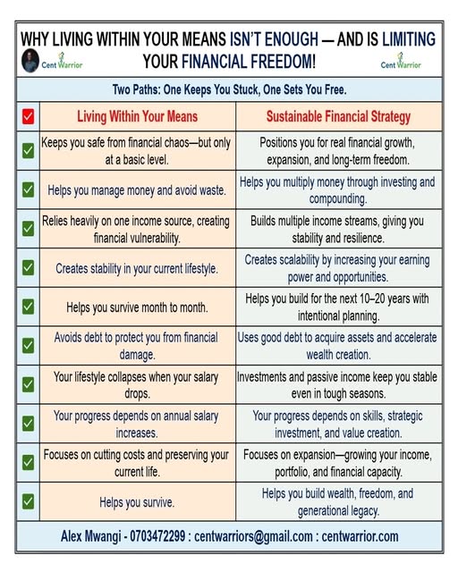 Living Within Your Means Could Be the Worst Financial Mistake You’re Making