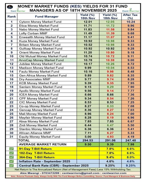 Never Pay for a Holiday Again