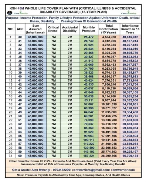 The Best (and Simplest) Generational Wealth System