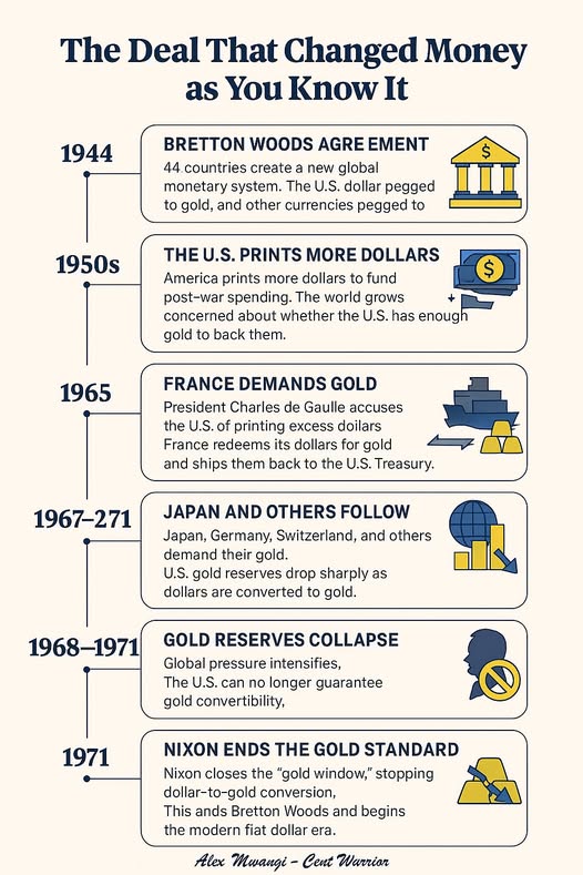 The Global Money Deal That Rewrote the Rules of Wealth