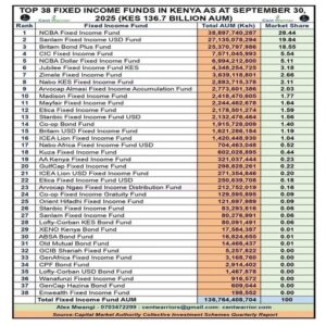 The Ksh 136.7 Billion Fixed Income Funds Opportunity You’re Still Ignoring