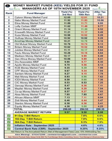 You Need THREE Money Market Fund Accounts