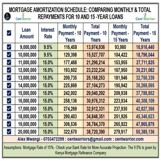 mortgage repayment schedule