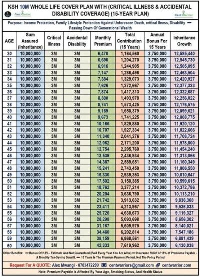 How to Create a Ksh 10M Inheritance – Without Any Loan or Hustle