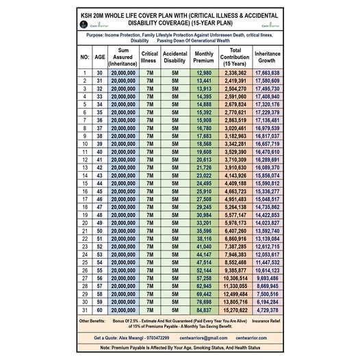 Ksh 20 million legacy plan