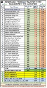STOP Investing If You Don’t Have an Emergency Fund