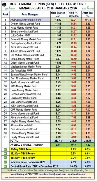 STOP Investing If You Don’t Have an Emergency Fund