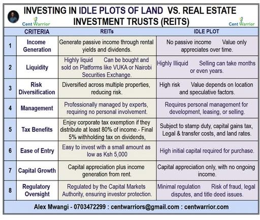You Own Land but You’re Still Broke