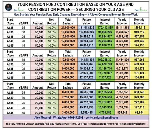 Your Pension Alone Could Fund Your Financial Freedom at 60