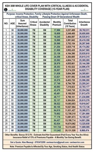 You’re Still Waiting for a “Confirmation” to Protect Your Family