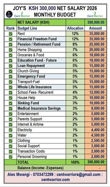 You’ve Been Budgeting the WRONG Way