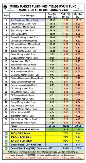 emergency fund is non-negotiable