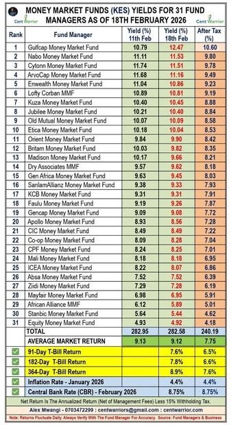 Earn Ksh 200,000 Passive Income in 15 Years Using This Simple Strategy