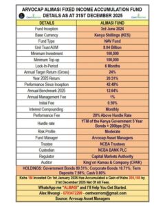 Get Ksh 16M by Investing Ksh 100K Every Month for the Next 7 Years!