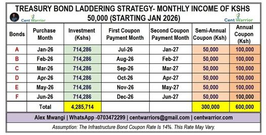 How to NEVER Worry About Your Ksh 50K Rent Again