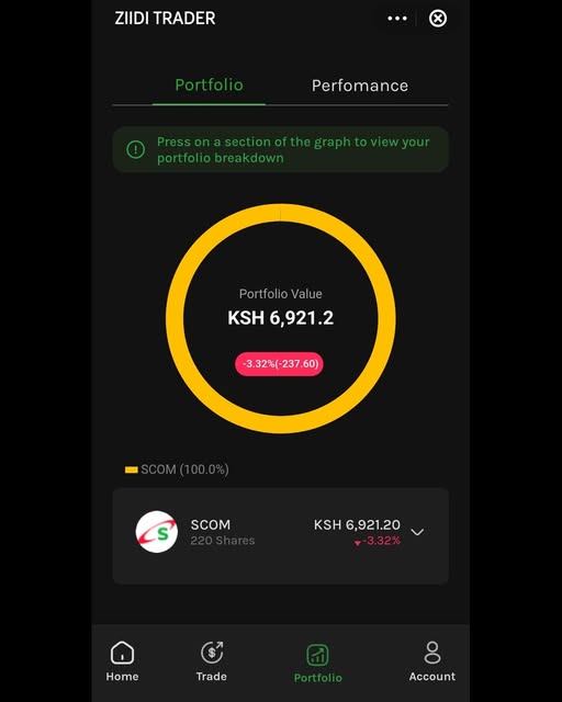 I Bought Safaricom Shares Using Ziidi Trader