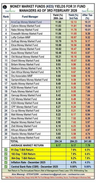 Is a Money Market Fund a Savings Fund or an Investment Fund
