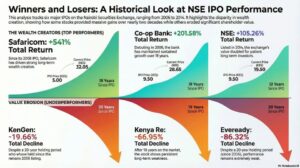 NSE IPOs In Kenya