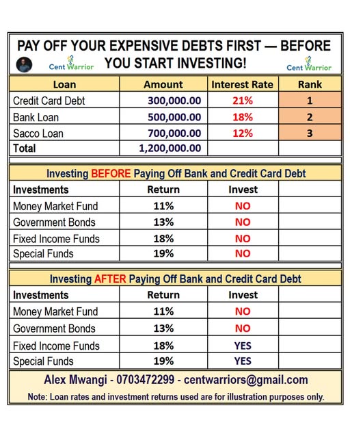 Pay Off Your Debts First