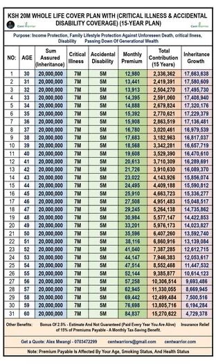 The Exact Formula for Turning Ksh 20,613 Per Month into a Ksh 20 Million Inheritance Asset