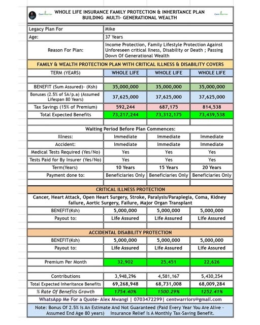 The ONLY Investment That Cannot Be Snatched Away From Your Children – Whole Life Insurance Protection & Inheritance Plan