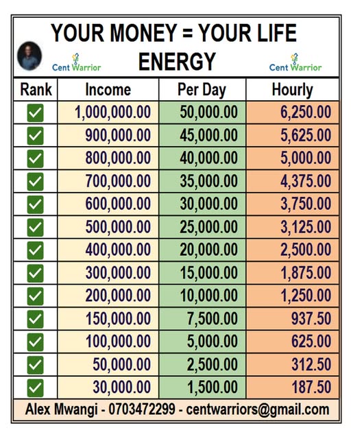 You Are Broke Because You Don’t Respect Your Money
