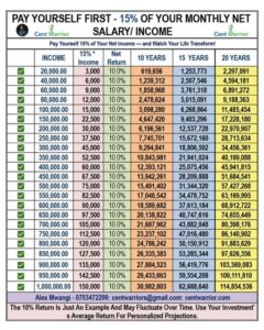 Your First Investment Should Be Your Pension Fund