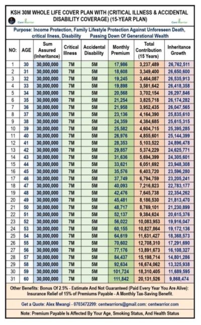 A Single Mum’s Worst Fear… Solved with a Ksh 30M Guaranteed Inheritance Plan